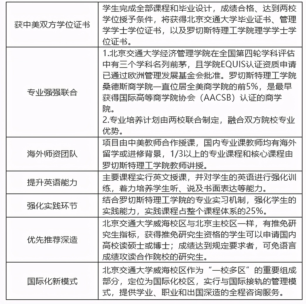 交大中外办学专业,教育部一流学科建设高校