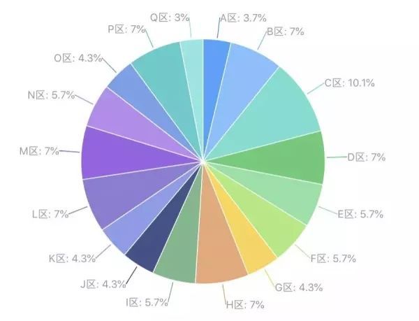 15个数据匹配图—让数据可视化更高效!