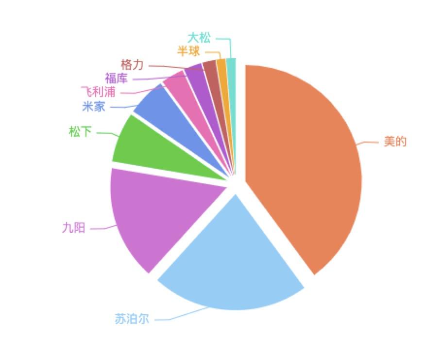 迷你电饭煲贵的和便宜有什么区别,普通电饭煲与多功能电饭煲的区别