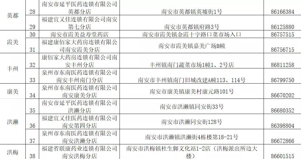 鍗楀畨鍝噷鏈夐绾﹂鍙ｇ僵,娉夊窞鍗楀畨棰勭害鍙ｇ僵