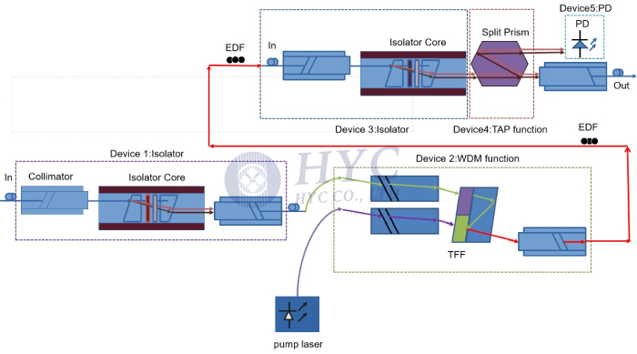 hybrid原理实例,hybrid模式的工作原理
