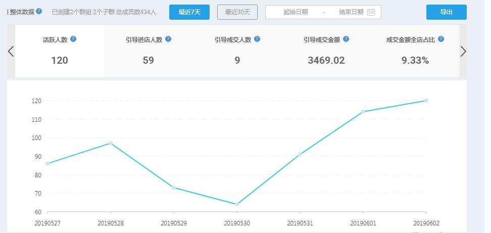 玩转淘宝需要什么软件,玩转淘宝精准引流