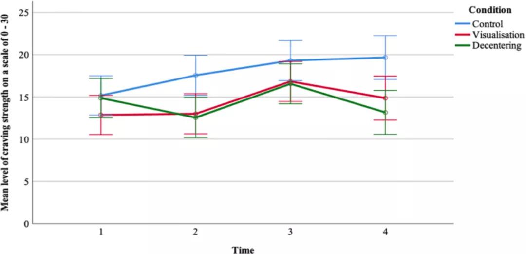 怎么抑制自己吃东西的欲望,怎么才能止住吃东西的欲望