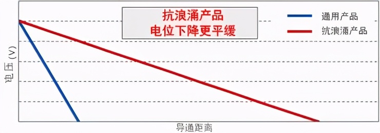 0603贴片电阻规格表,贴片电阻有哪几种规格