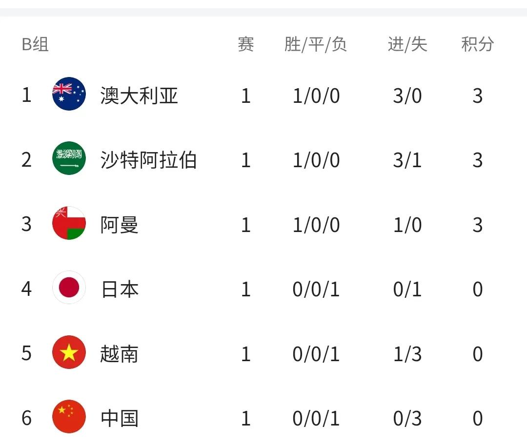 国足战日本首发阵容,国足决战日本