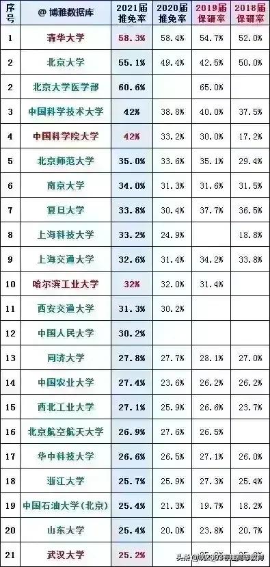 211调剂双非冷门专业,考上大学被调剂到冷门专业怎么办