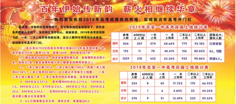 吉安高中高考喜报,吉安瑞华学校高考喜报