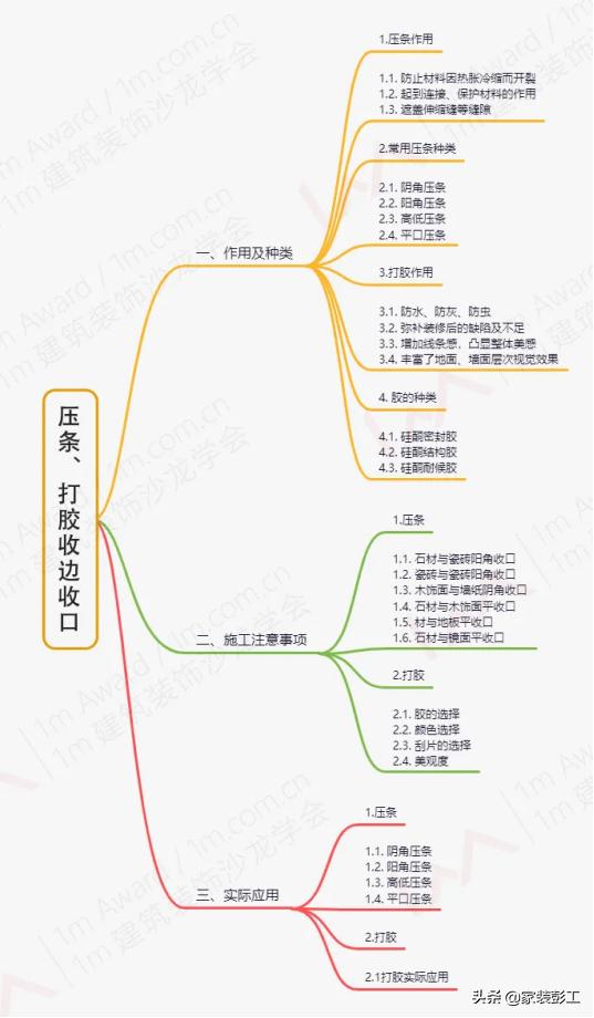 装修收口技巧视频,装修完毕收口胶怎么打