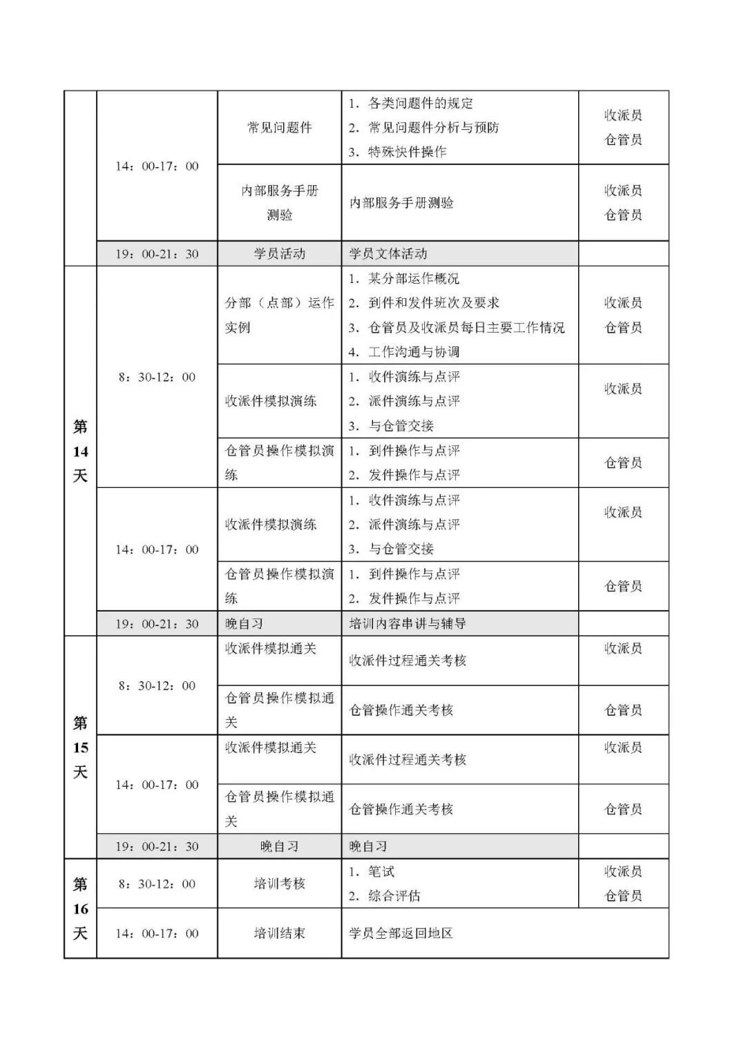 顺丰高级经理薪酬制度,顺丰技术岗位薪酬体系