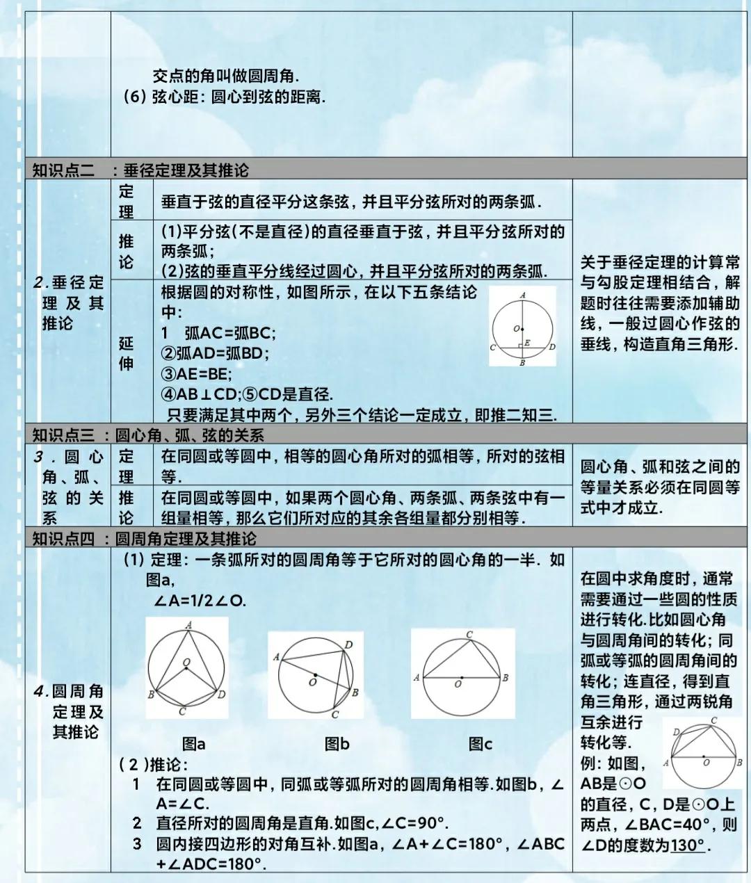初中数学知识自学教材推荐,初中数学全册资料