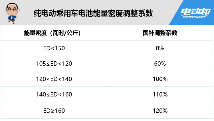 购车补贴政策到底补多少,购车补贴需要注意什么坑
