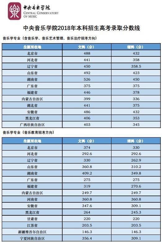 这些大学不是985,却有着全国排名第一的专业！想考上真的难吗？