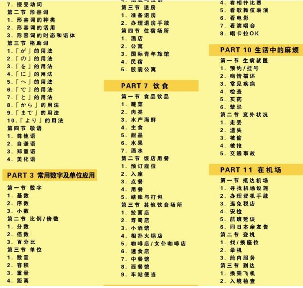 日语口语入门50音标准发音,大连早道日语零基础入门培训