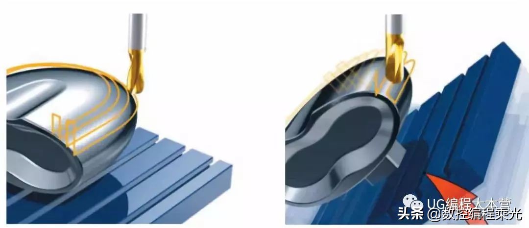 你真的了解五轴吗,科普知识真是一看就懂