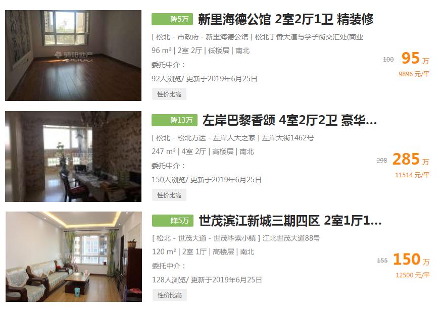 东北二手房房价排名前十,哈尔滨二手房降价排行