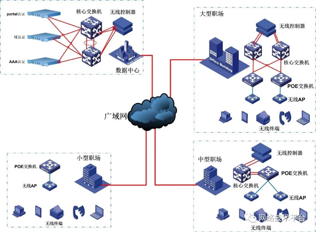 写字楼移动wifi路由器,写字楼wifi安装