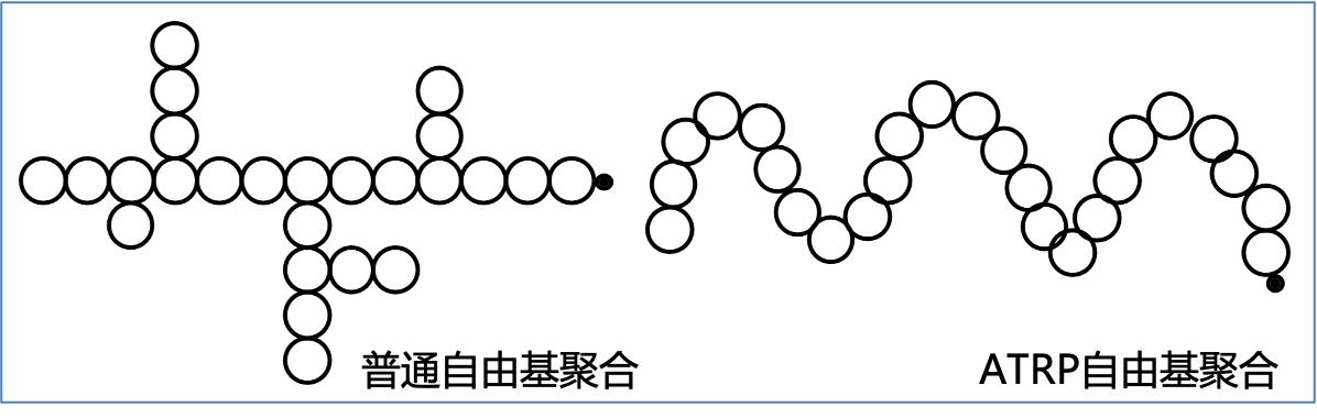 2019年化学诺贝尔奖,化学诺贝尔化学奖