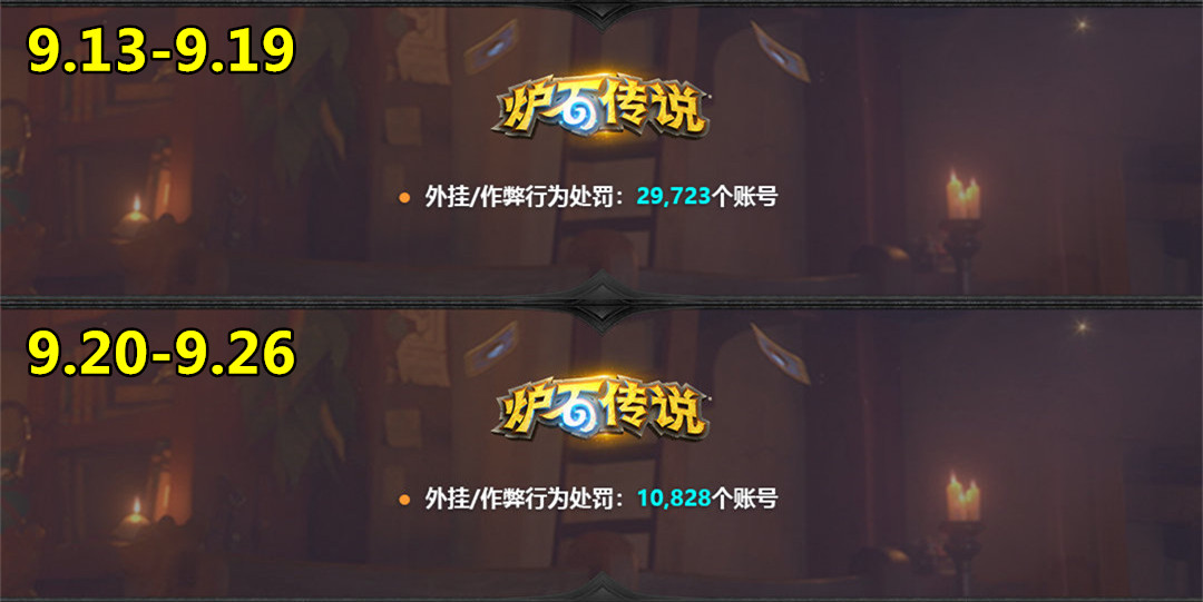 炉石传说：脚本事件爆发后，陆续封了4万多号，是利是弊？