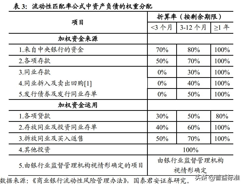 一文看懂银行的同业业务,一文看懂金融术语