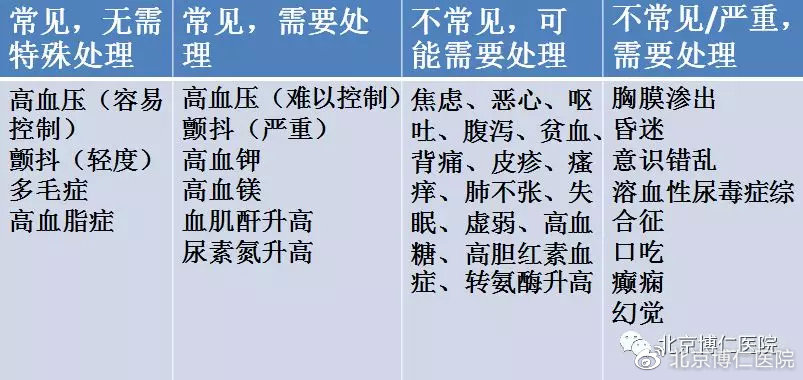 干细胞移植科普知识,移植科普视频
