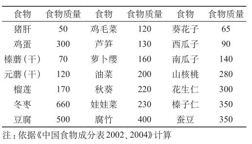 吃好喝好也能预防产后抑郁！产后妈妈不妨尝试一下地中海饮食