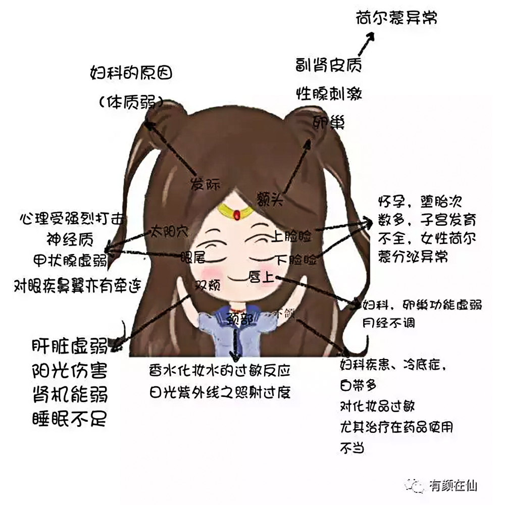 祛斑大实话,防晒我们是认真的