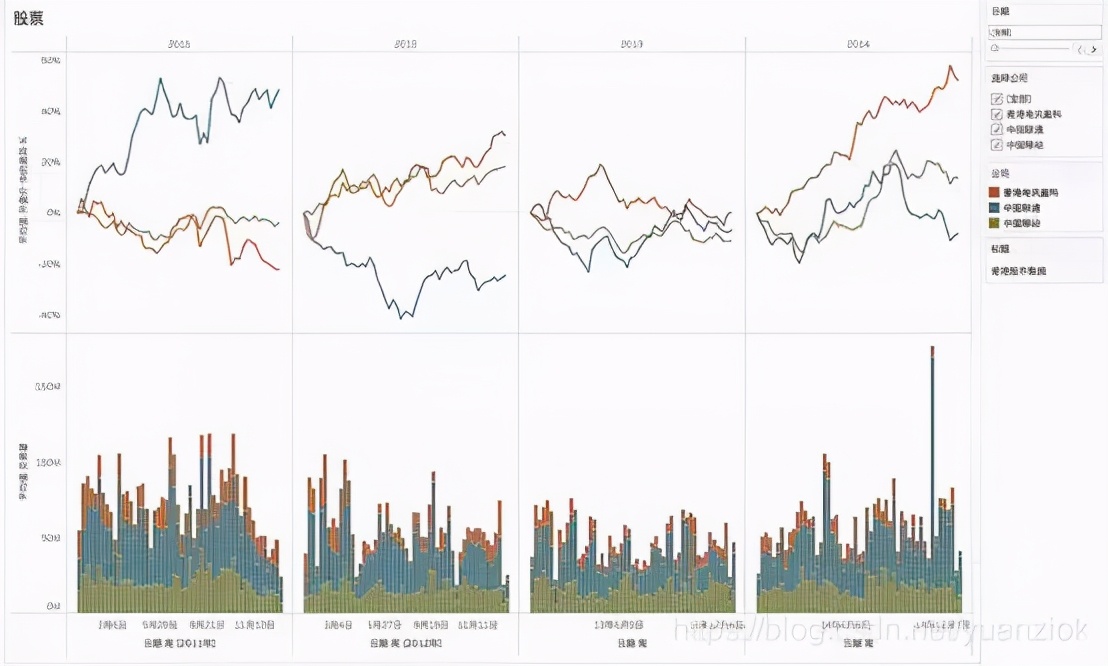 数据分析师入门考试,楼市数据分析入门