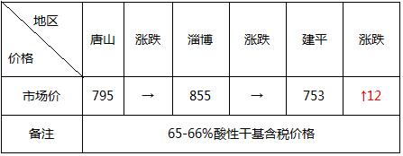 钢价跌势放缓本周或将反弹,钢市震荡反弹成交持续增量