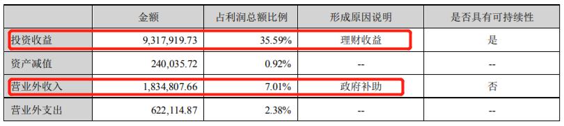 业绩大增的利好,传智教育最新重大利空信息
