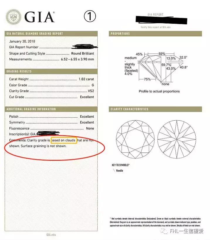 怎么区别奶油钻,怎么区分奶油钻