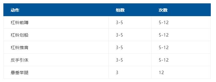 健身增肌健身计划,最科学的初学者健身计划表