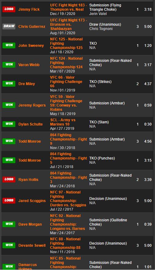 ufc格斗之夜198结果,ufc格斗之夜199对阵时间表