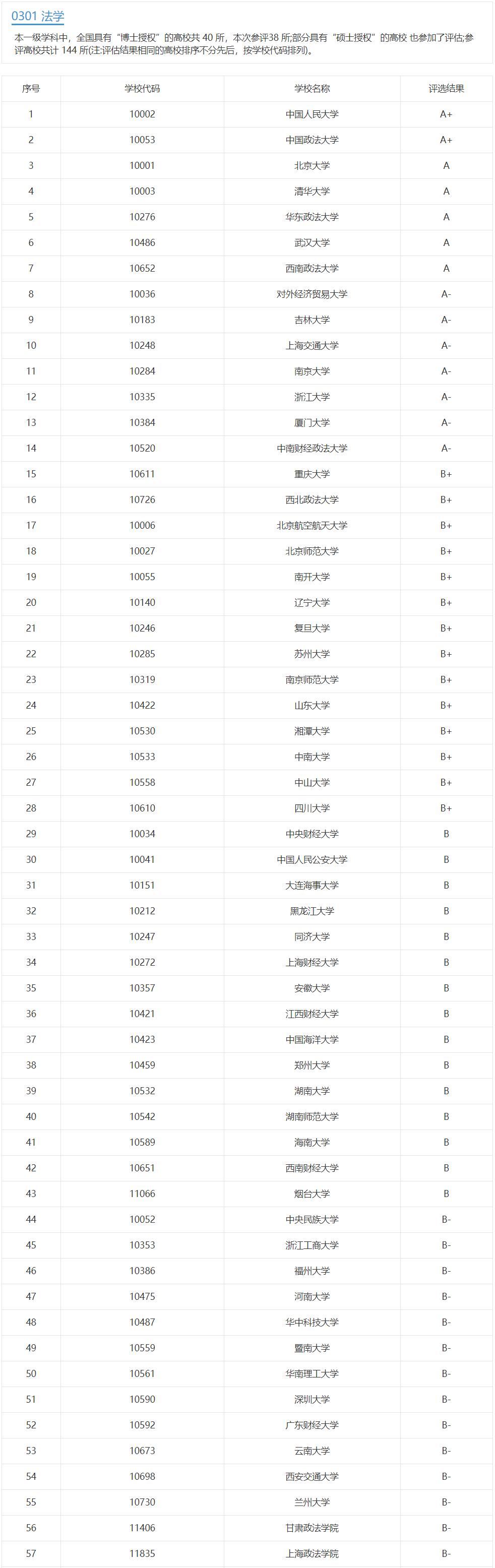 22年法学考研难度排行榜,22考研和21考研区别