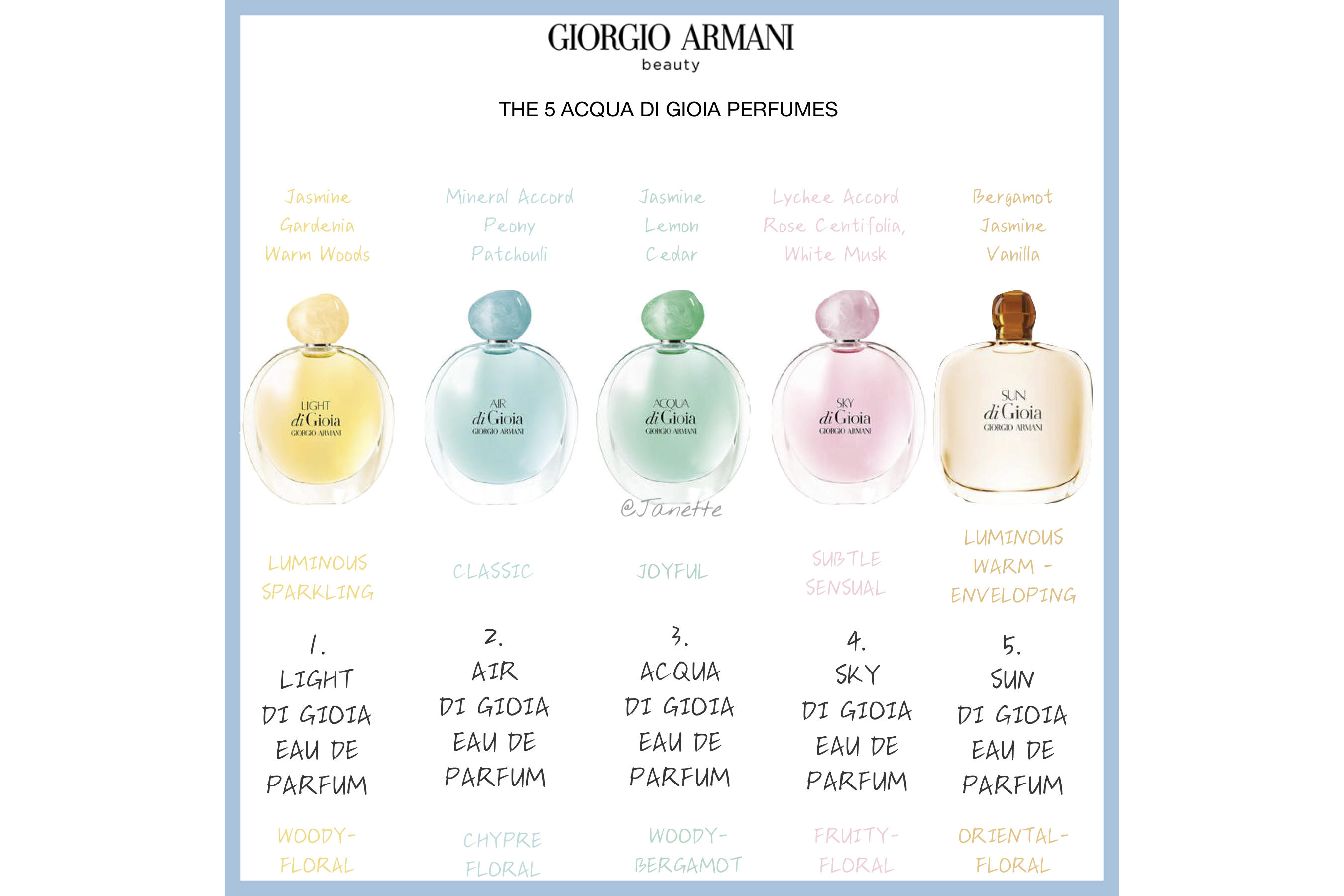 阿玛尼购买攻略,阿玛尼寄情女士香水测评