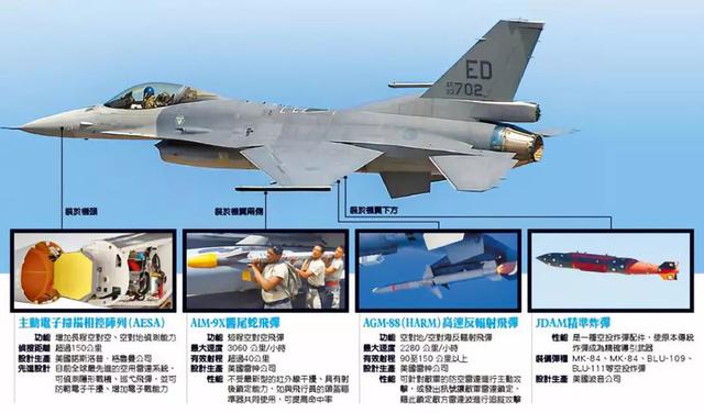 f16战隼续航有多少,战隼f-16v
