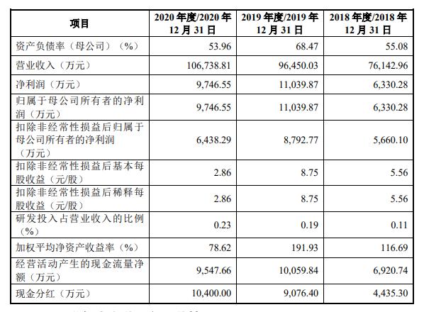 情趣行业现状发展趋势,中国情趣行业上市公司