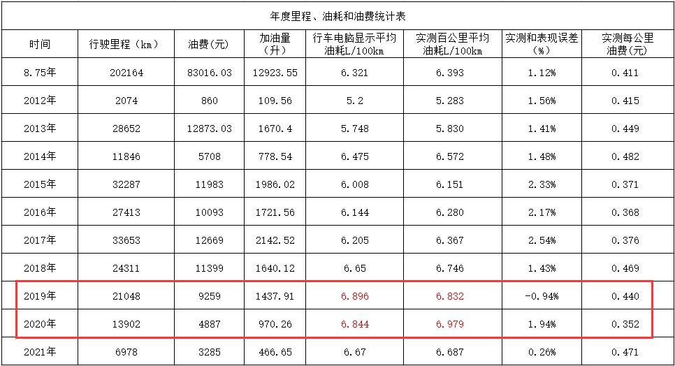 凯美瑞双擎的优势和劣势,18年凯美瑞双擎车主用车感受