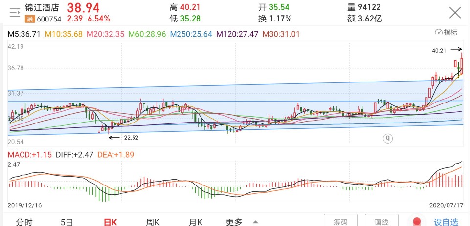 锦江酒店最新估值,锦江酒店多元化发展战略
