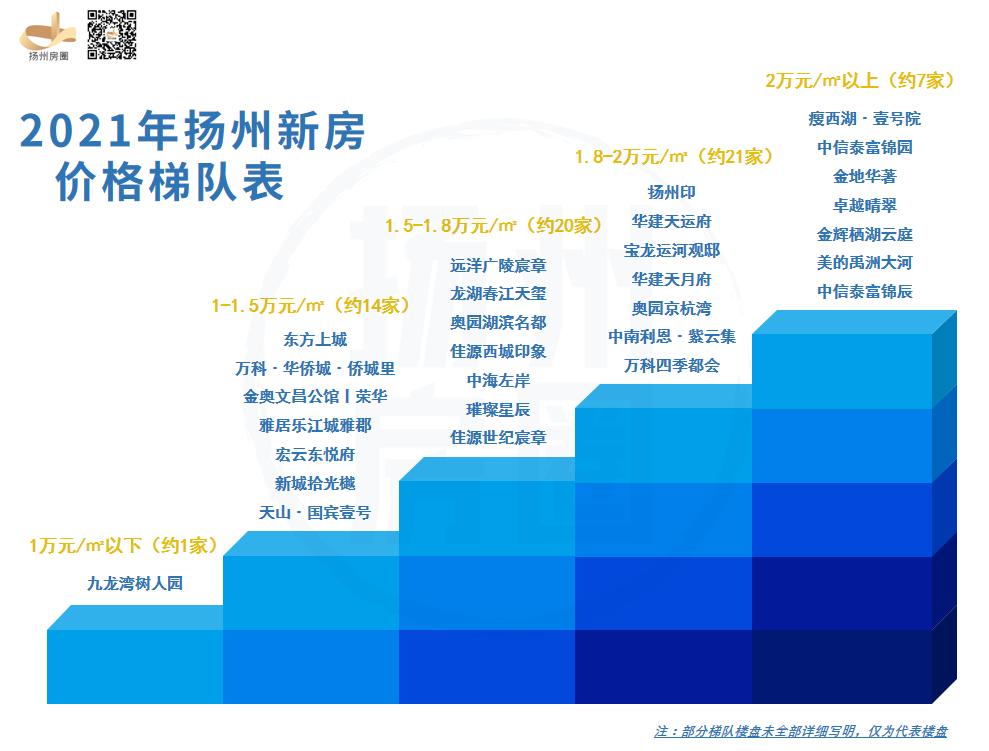 在扬州买房预算几十万,在扬州买房需要多少钱
