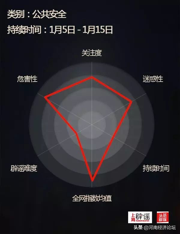 十大谣言辟谣最新消息,十大谣言让人细思极恐