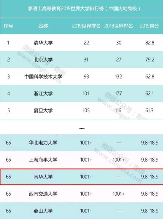 湖南高校占地面积,湖南省高校占地