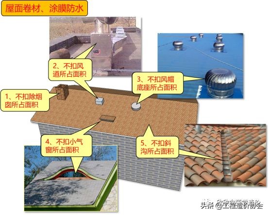 定额里面坡屋面计算规则,铝镁锰板屋面清单定额