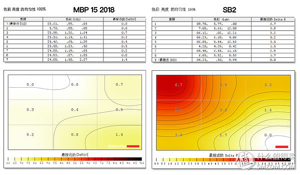 macbookpro与surfacebook2对比,macbookpro性能介绍