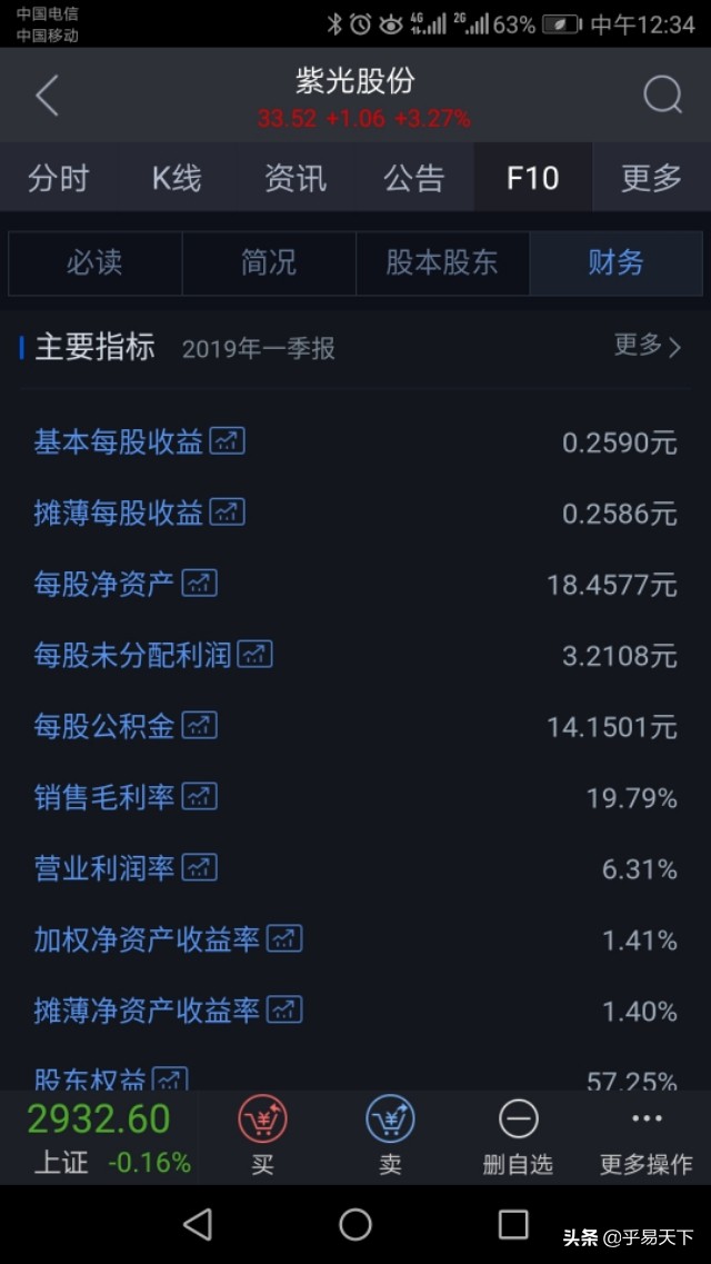 最新关注的股票有哪些,2023值得重点关注的股票