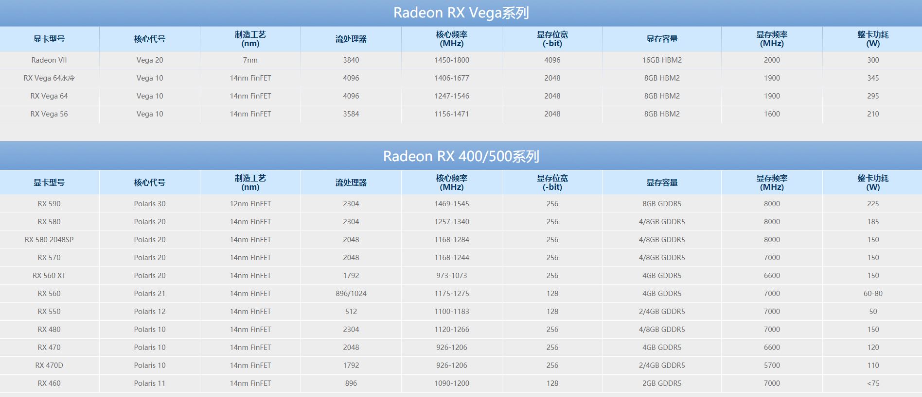 除了英伟达和amd外还有哪家显卡,英伟达amd显卡和nvidia显卡的区别