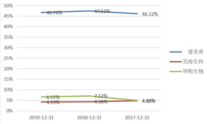 “轻医美“的灵魂捕手爱美客，颜值红利洼地中的“玻尿酸第一股”