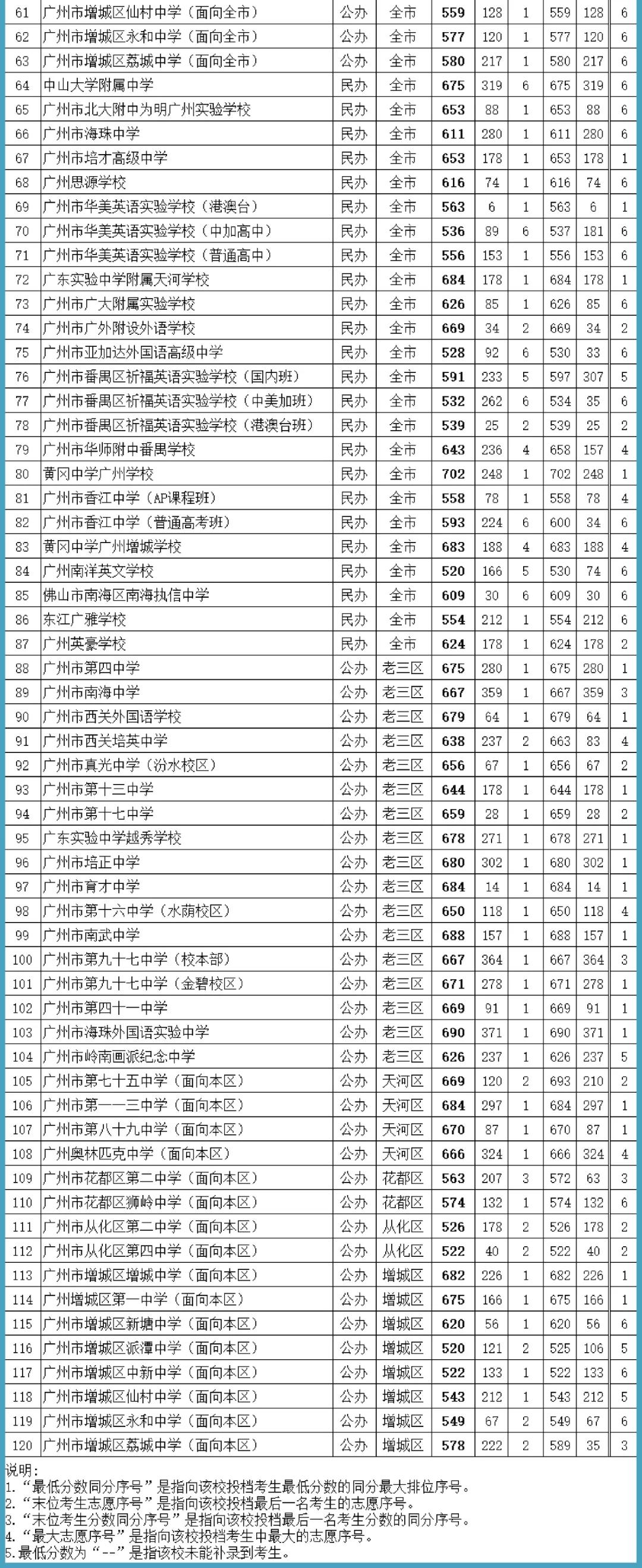 最后一次补录多久被录取,最后一次专科补录录到的几率
