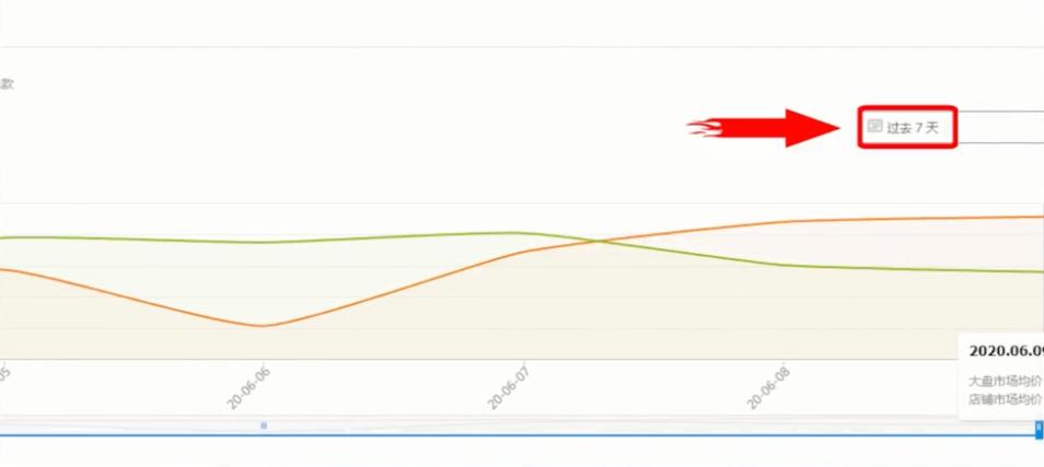 直通车出价技巧口诀,直通车出价技巧和思路