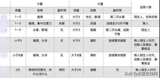 23岁男生被迷奸,背后牵扯出来的是巨大买药团体……