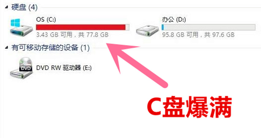 win10系统无法读取移动硬盘,win10系统盘无法扩容